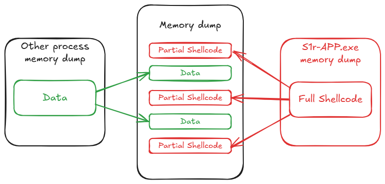 Memory dump visualization